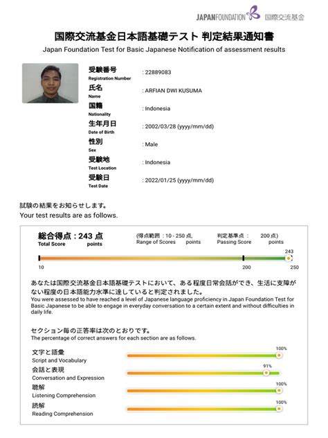 Prometric Reports .